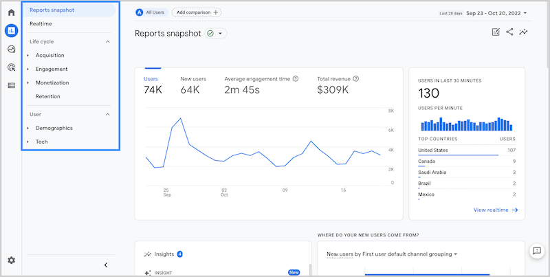 google analytics 4 dashboard